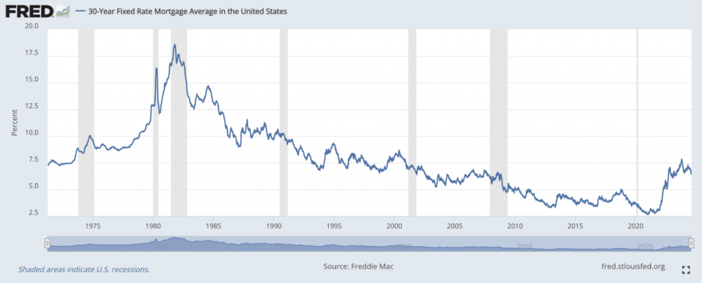 Fixed Rate Mortgage | Mortgage For US Expats